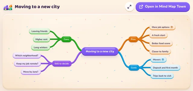 MindMap.Town screenshot
