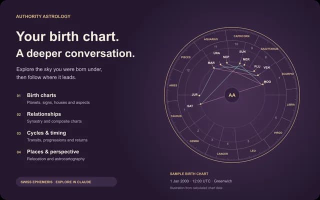 Authority Astrology: Birth Chart Calculator screenshot