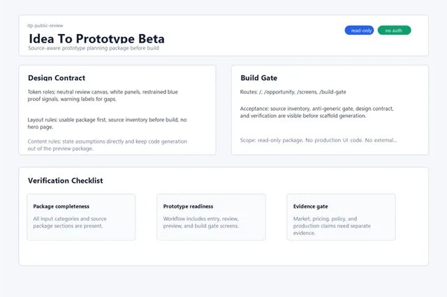 Idea To Prototype Beta screenshot