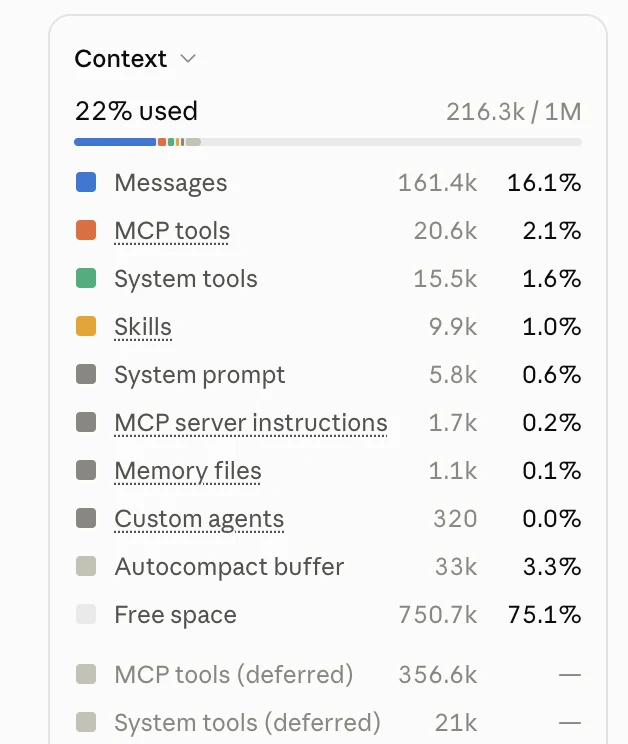 Claude Code's context panel: MCP tools 20.6k tokens, skills 9.9k tokens, and 356.6k tokens of MCP tools deferred